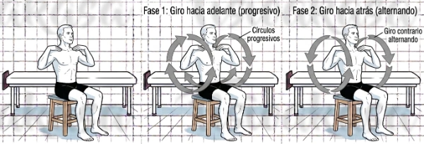 Manos hombros